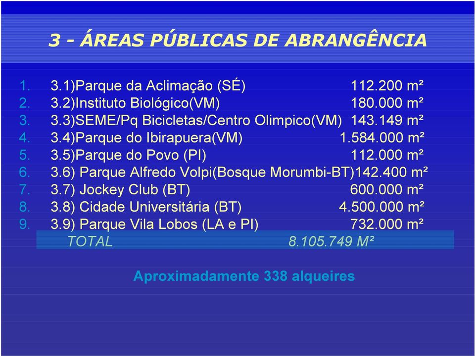 400 m² 7. 3.7) Jockey Club (BT) 600.000 m² 8. 3.8) Cidade Universitária (BT) 4.500.000 m² 9. 3.9) Parque Vila Lobos (LA e PI) 732.