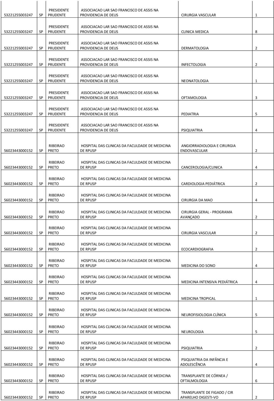 CARDIOLOGIA PEDIÁTRICA 2 DE RPUSP CIRURGIA DA MAO 4 DE RPUSP CIRURGIA GERAL - PROGRAMA AVANÇADO 2 DE RPUSP CIRURGIA VASCULAR 2 DE RPUSP ECOCARDIOGRAFIA 2 DE RPUSP MEDICINA DO SONO 4 DE RPUSP MEDICINA