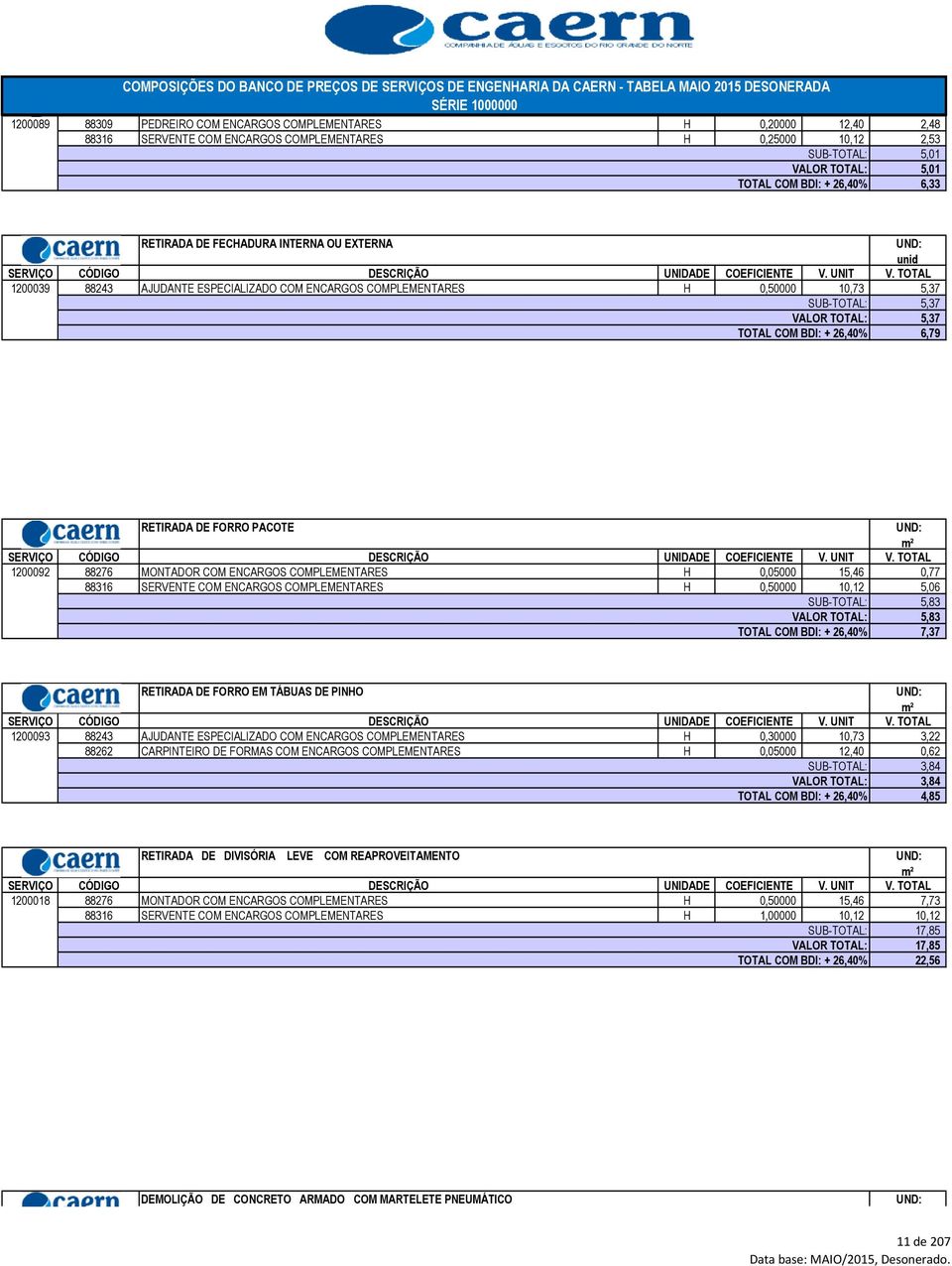 ENCARGOS COMPLEMENTARES H 0,50000 10,73 5,37 5,37 5,37 6,79 RETIRADA DE FORRO PACOTE m² 1200092 88276 MONTADOR COM ENCARGOS COMPLEMENTARES H 0,05000 15,46 0,77 88316 SERVENTE COM ENCARGOS