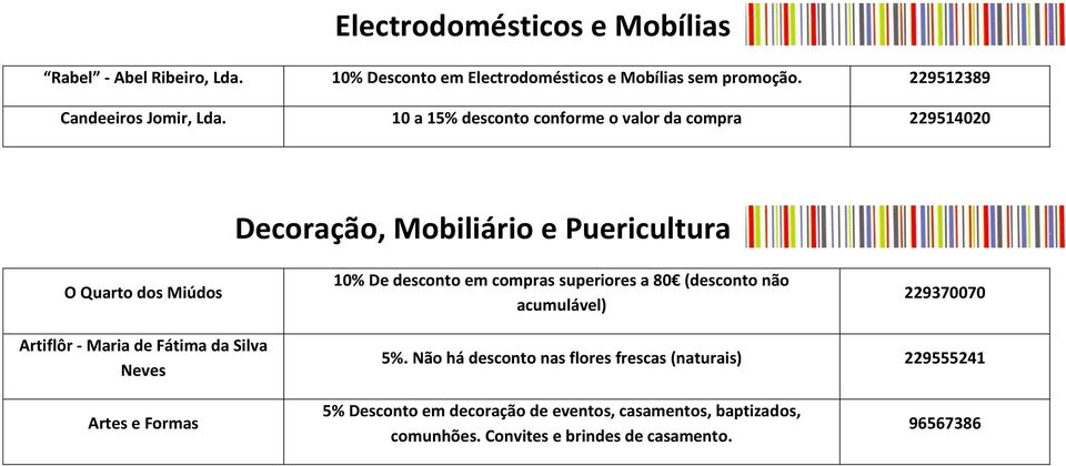 10 a 15% desconto conforme o valor da compra 229514020 Decoração, Mobiliário e Puericultura O Quarto dos Miúdos 10% De desconto em compras