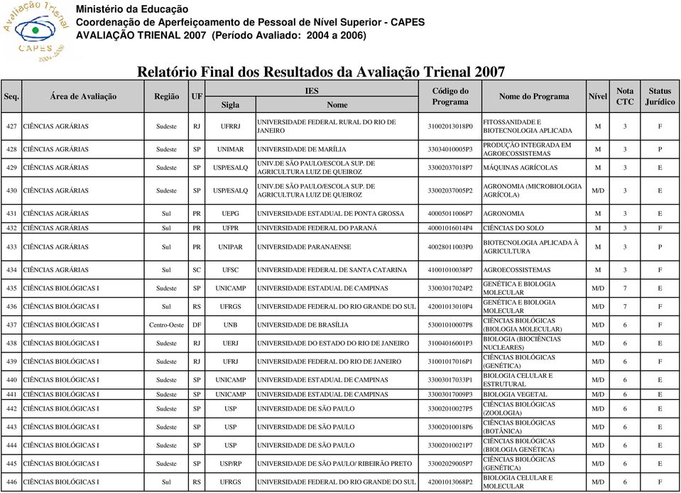 DE AGRICULTURA LUIZ DE QUEIROZ 33002037018P7 MÁQUINAS AGRÍCOLAS 430 CIÊNCIAS AGRÁRIAS U/ESALQ UNIV.DE SÃO PAULO/ESCOLA SUP.