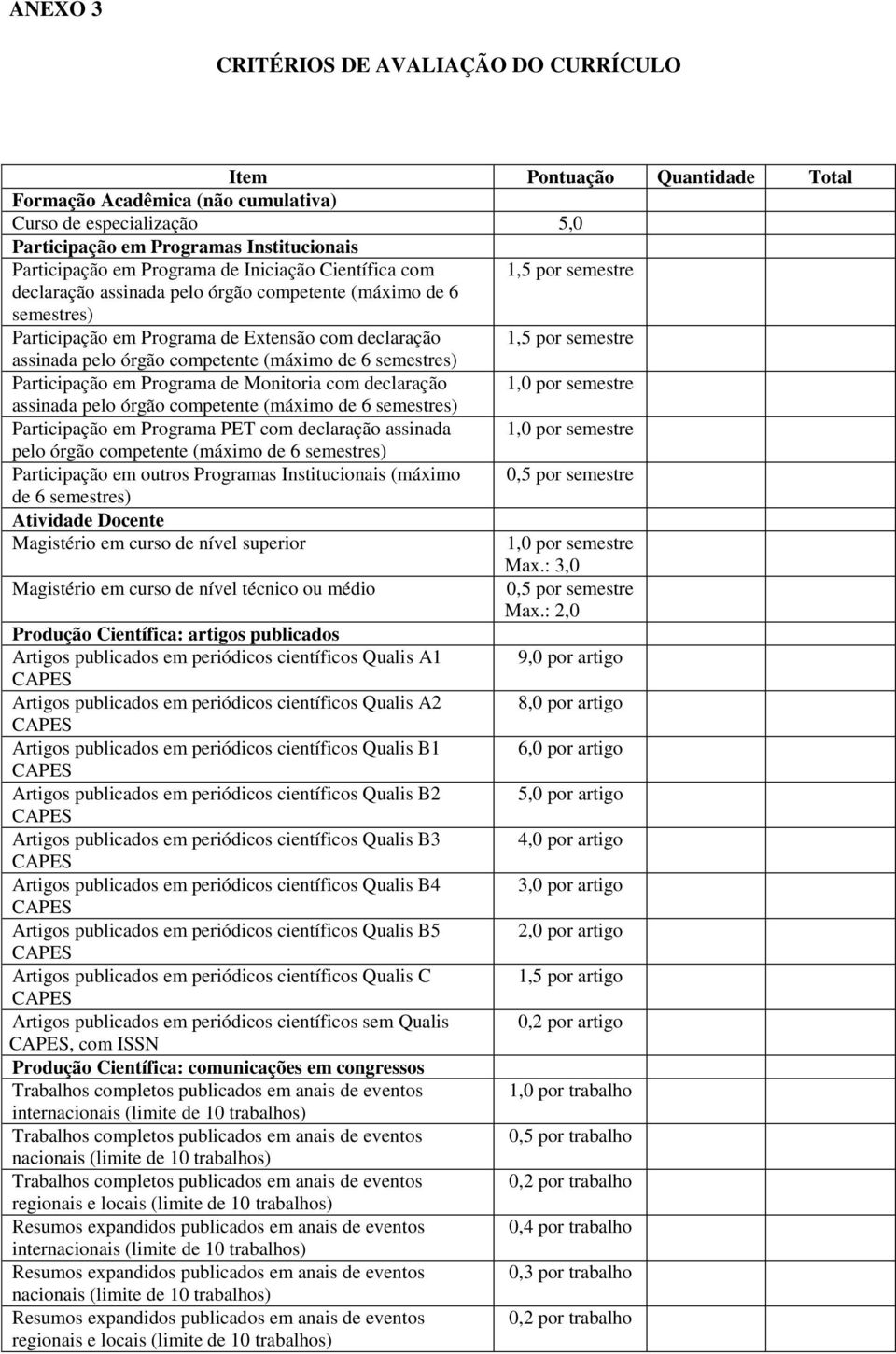 pelo órgão competente (máximo de 6 semestres) Participação em Programa de Monitoria com declaração 1,0 por semestre assinada pelo órgão competente (máximo de 6 semestres) Participação em Programa PET