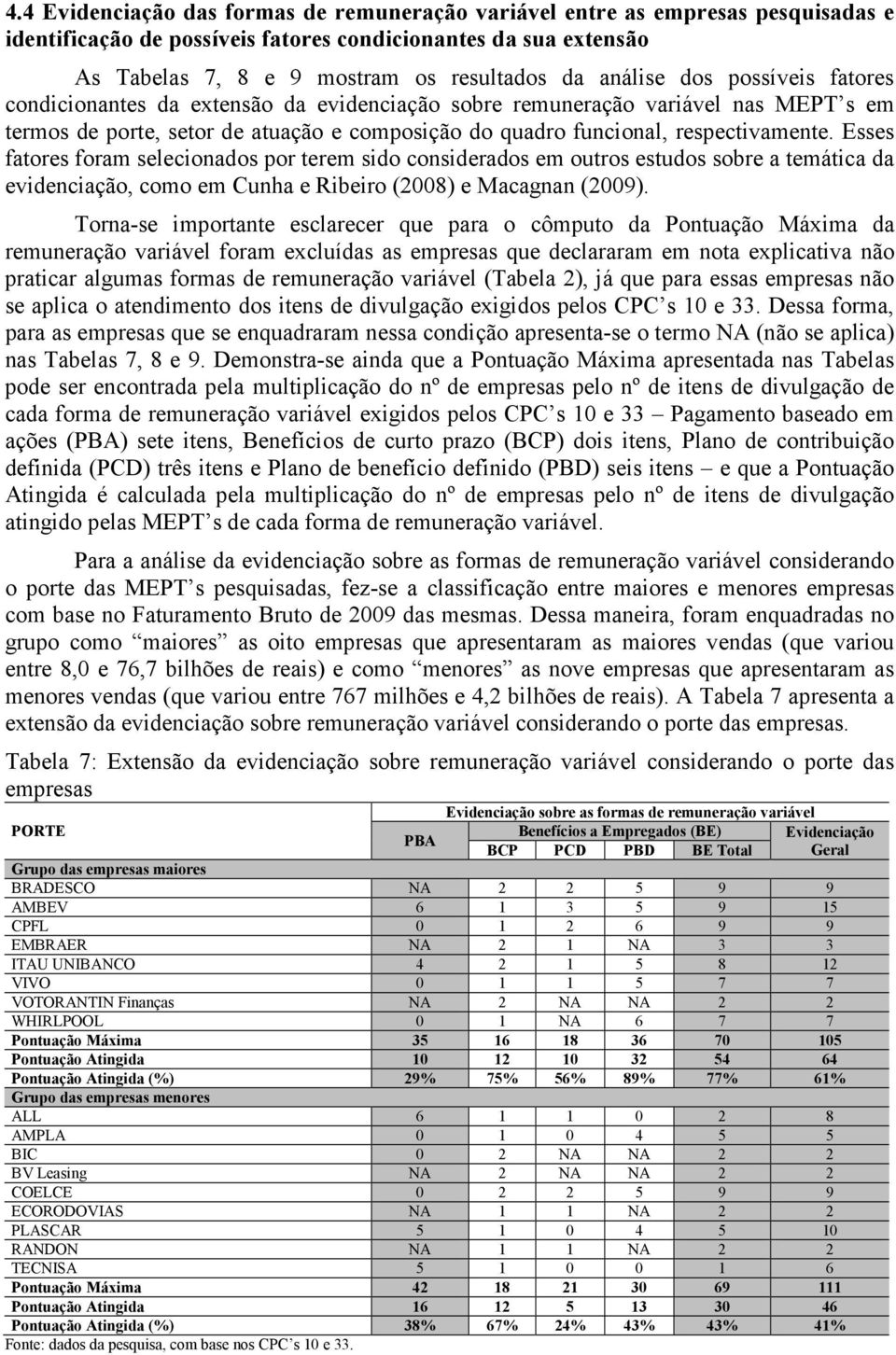 Esses fatores foram selecionados por terem sido considerados em outros estudos sobre a temática da evidenciação, como em Cunha e Ribeiro (2008) e Macagnan (2009).