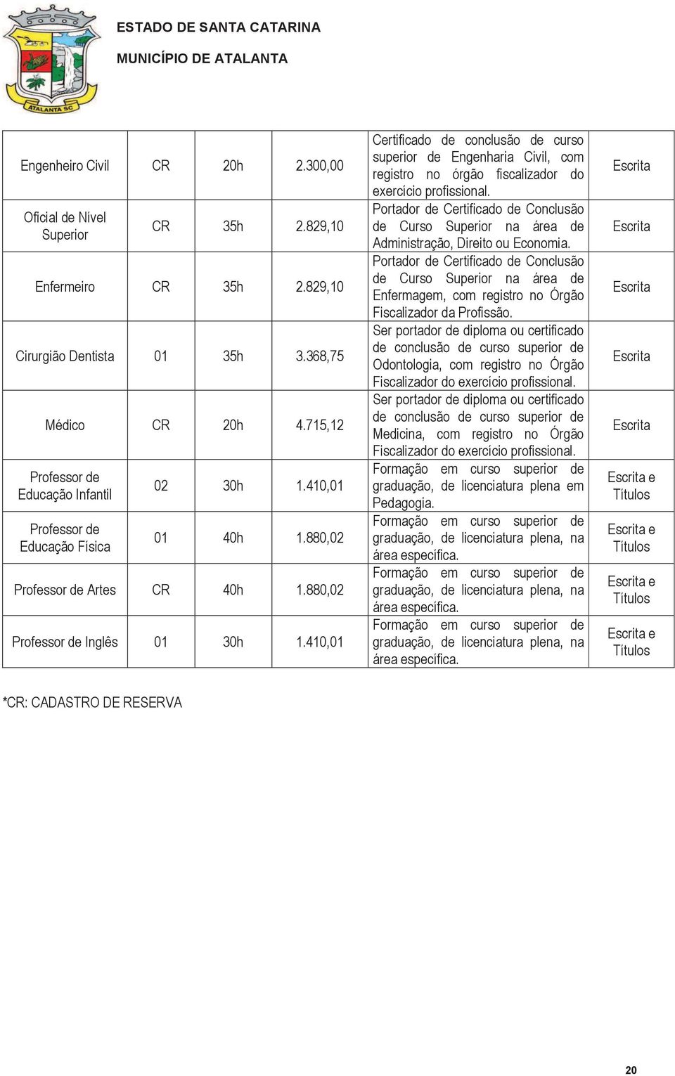 410,01 Certificado de conclusão de curso superior de Engenharia Civil, com registro no órgão fiscalizador do exercício profissional.