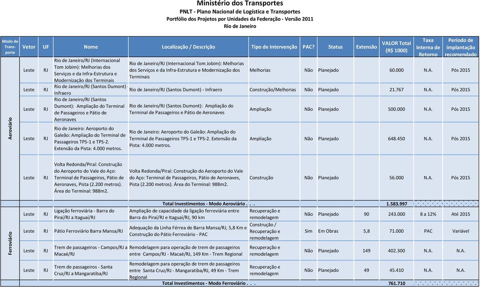 Pós 2015 / (Santos Dumont) - / (Santos Dumont) - Infraero Infraero Construção/Melhorias Não Planejado 21.767 N.A.