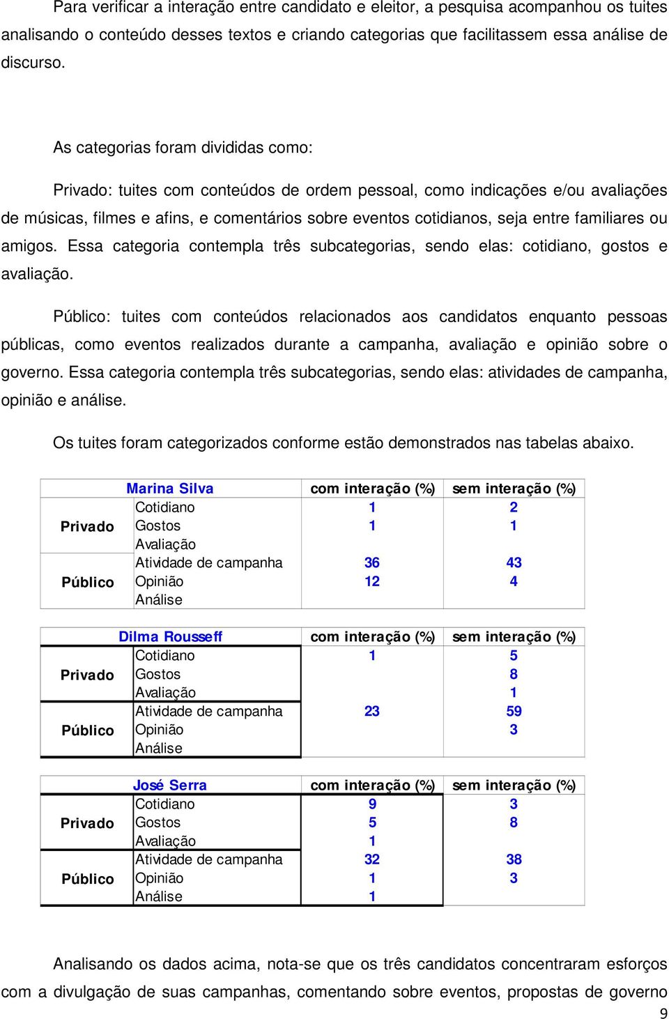 familiares ou amigos. Essa categoria contempla três subcategorias, sendo elas: cotidiano, gostos e avaliação.