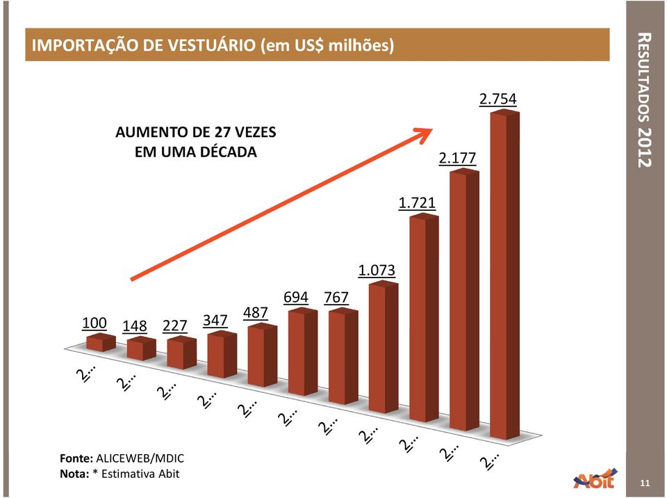 754 RESULTADOS 2012 1.