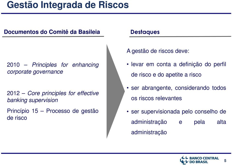 Processo de gestão de risco levar em conta a definição do perfil de risco e do apetite a risco ser abrangente,