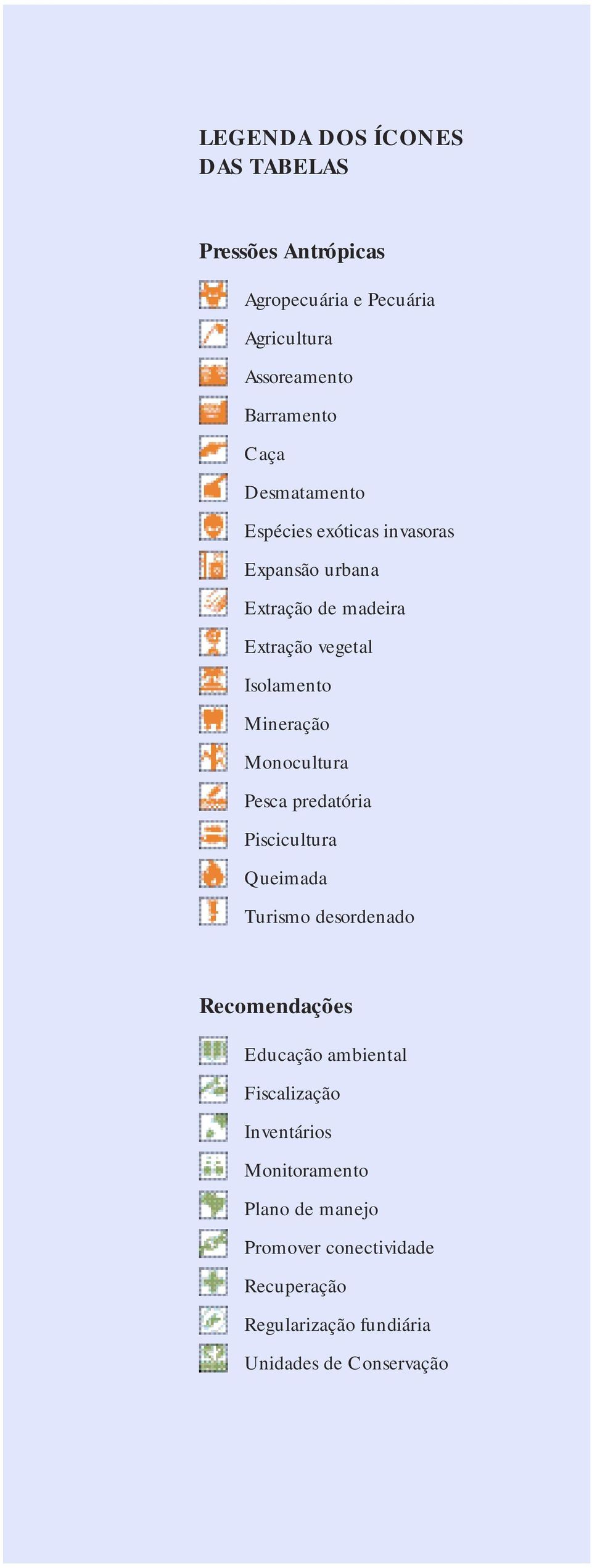 Monocultura Pesca predatória Piscicultura Queimada Turismo desordenado Recomendações Educação ambiental Fiscalização