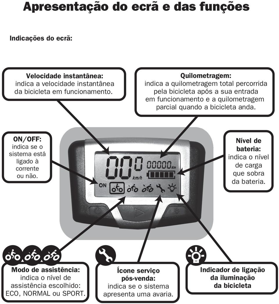 anda. ON/OFF: indica se o sistema está ligado à corrente ou não. Nível de bateria: indica o nível de carga que sobra da bateria.