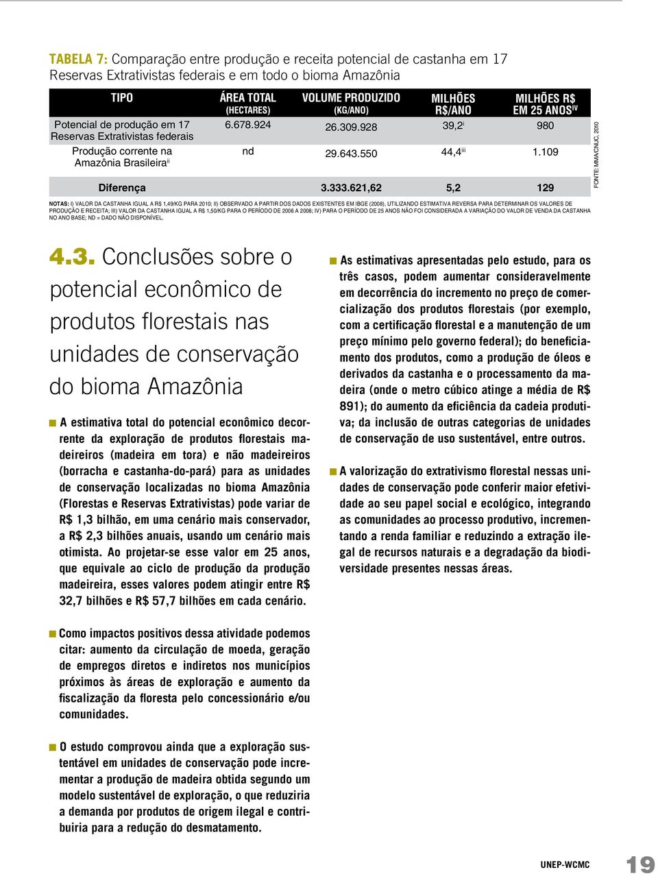 621,62 milhões R$/ano 39,2 i 44,4 iii 5,2 milhões R$ em 25 anos iv 980 1.