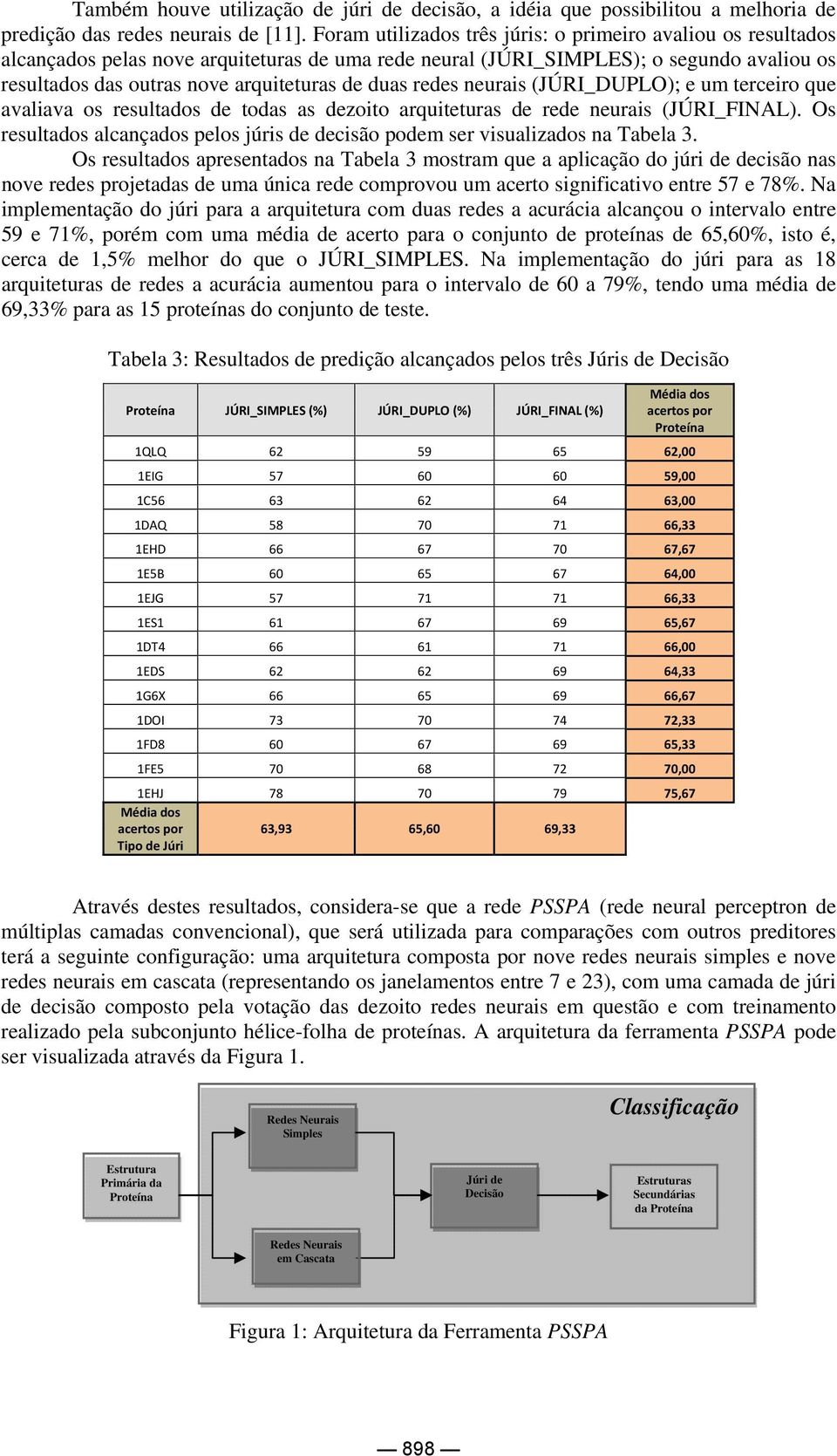 duas redes neurais (JÚRI_DUPLO); e um terceiro que avaliava os resultados de todas as dezoito arquiteturas de rede neurais (JÚRI_FINAL).