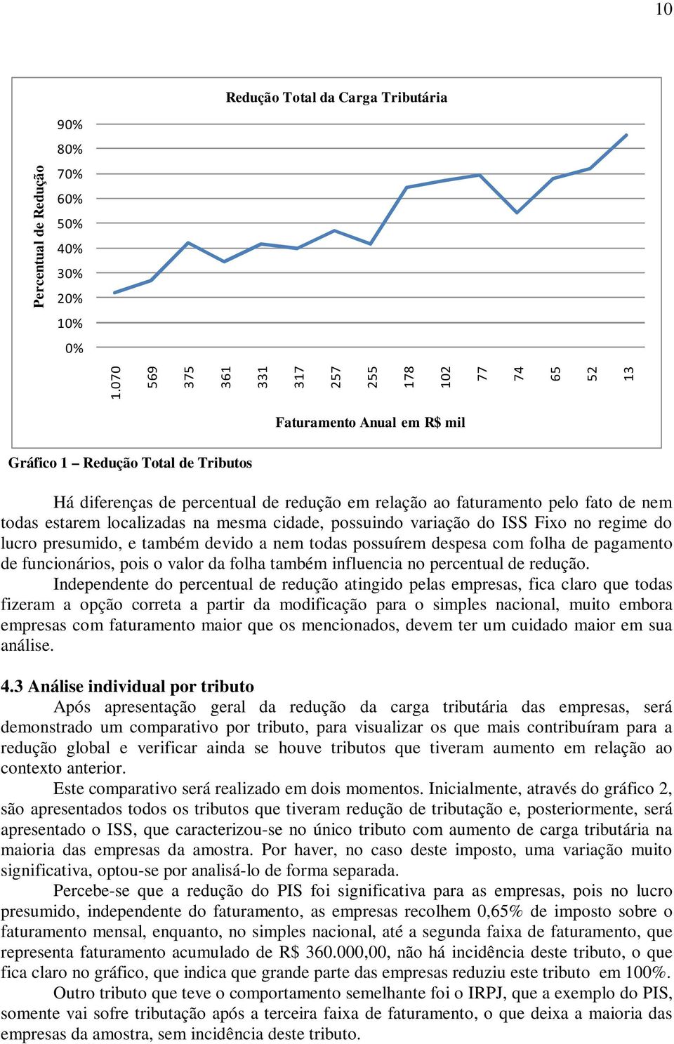 nem todas estarem localizadas na mesma cidade, possuindo variação do ISS Fixo no regime do lucro presumido, e também devido a nem todas possuírem despesa com folha de pagamento de funcionários, pois