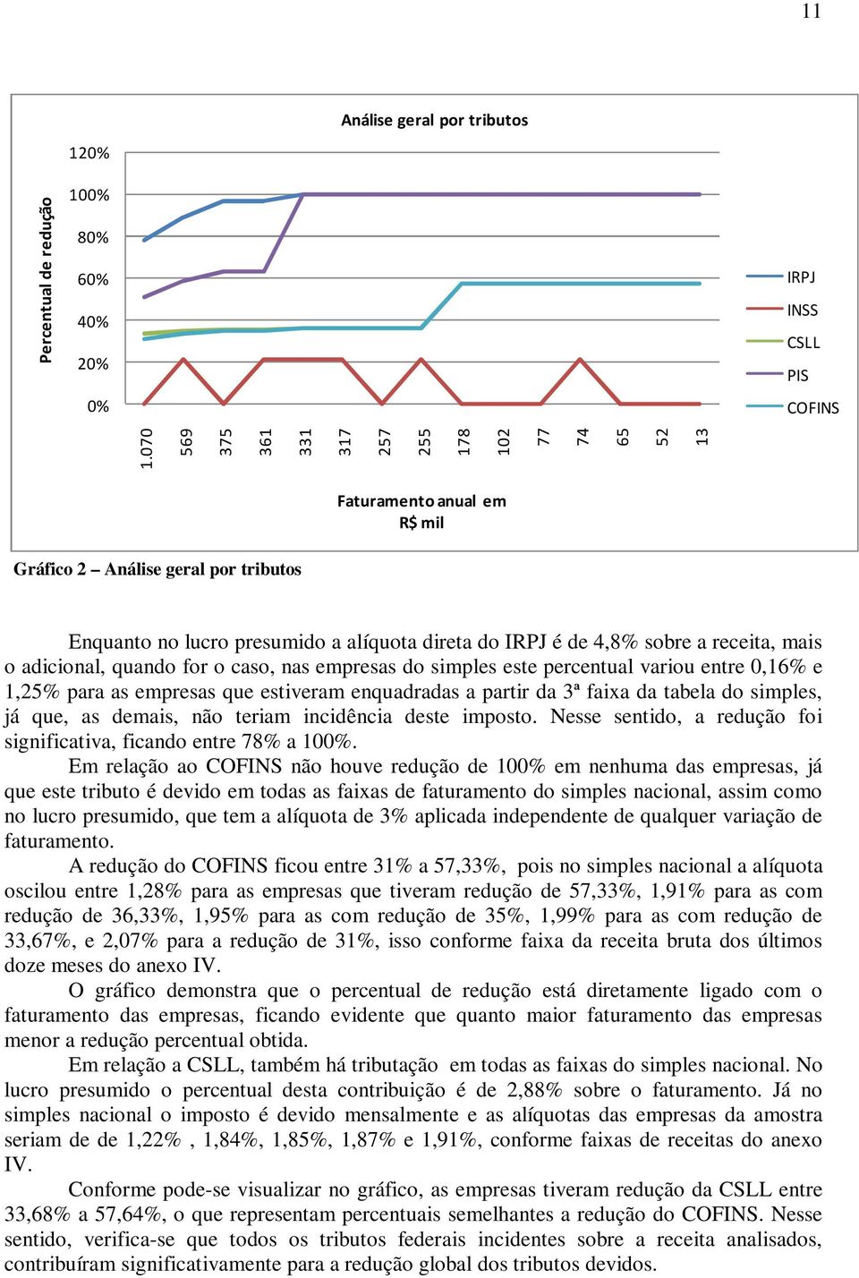 alíquota direta do IRPJ é de 4,8% sobre a receita, mais o adicional, quando for o caso, nas empresas do simples este percentual variou entre 0,16% e 1,25% para as empresas que estiveram enquadradas a