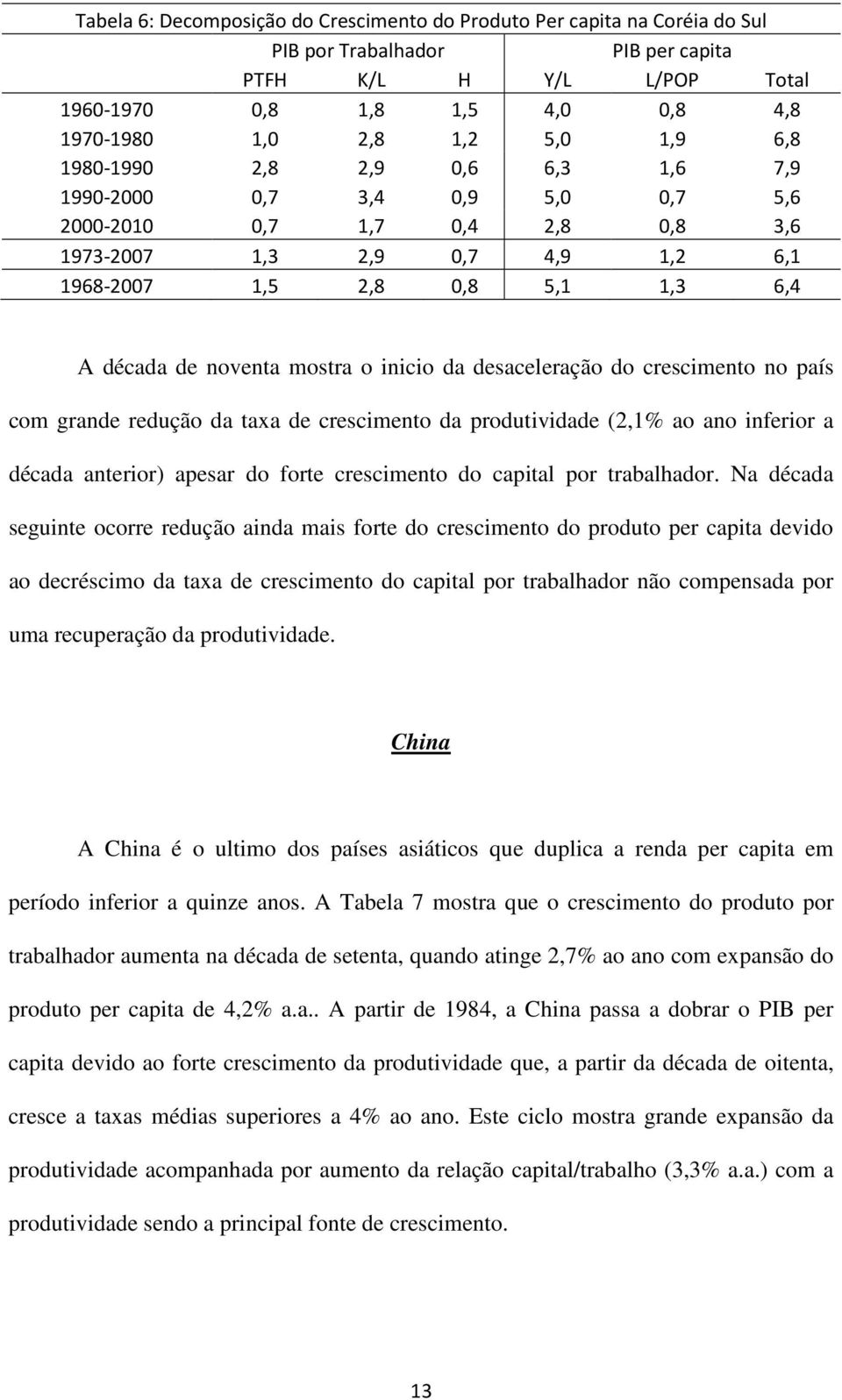 mostra o inicio da desaceleração do crescimento no país com grande redução da taxa de crescimento da produtividade (2,1% ao ano inferior a década anterior) apesar do forte crescimento do capital por