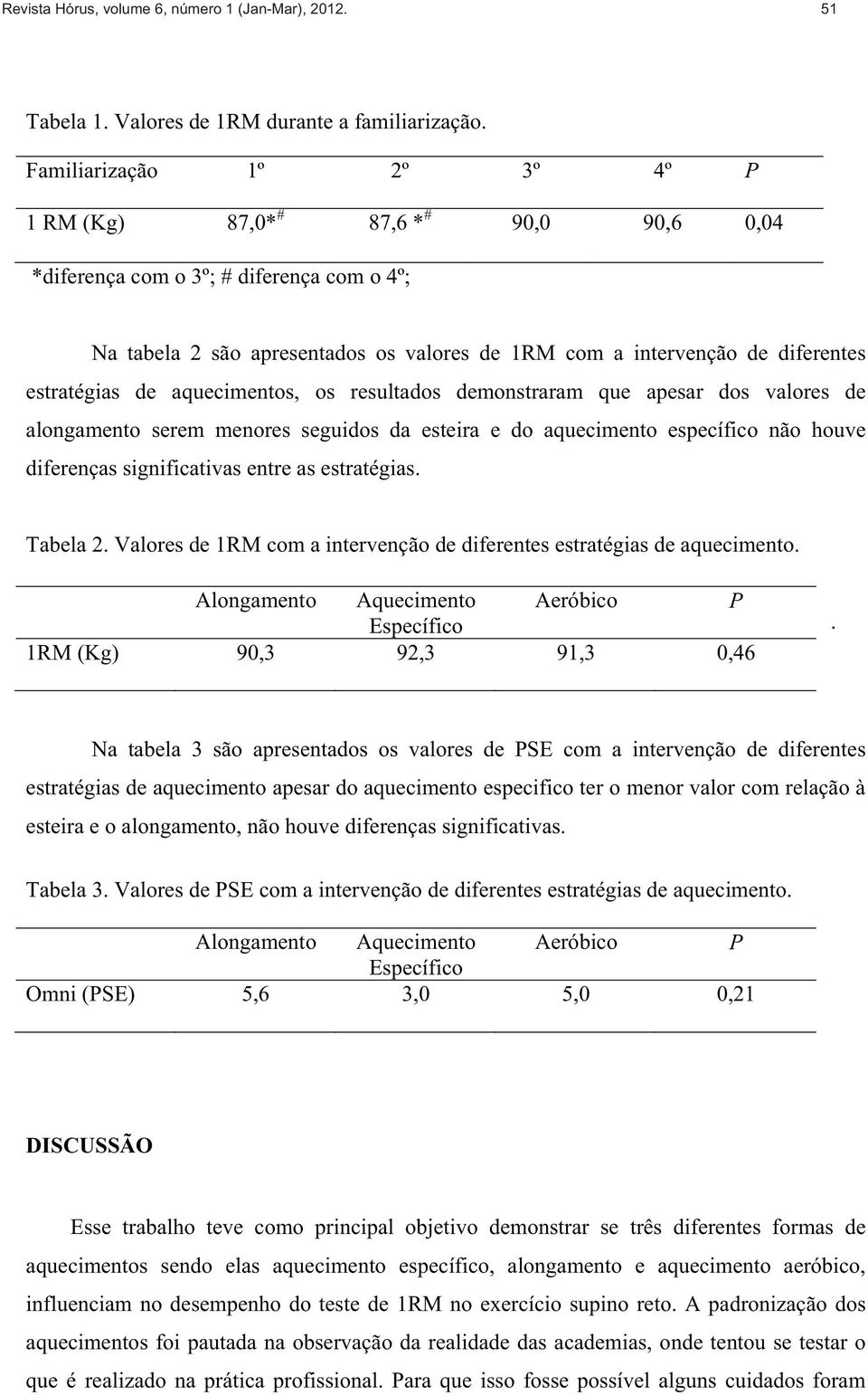 estratégias de aquecimentos, os resultados demonstraram que apesar dos valores de alongamento serem menores seguidos da esteira e do aquecimento específico não houve diferenças significativas entre