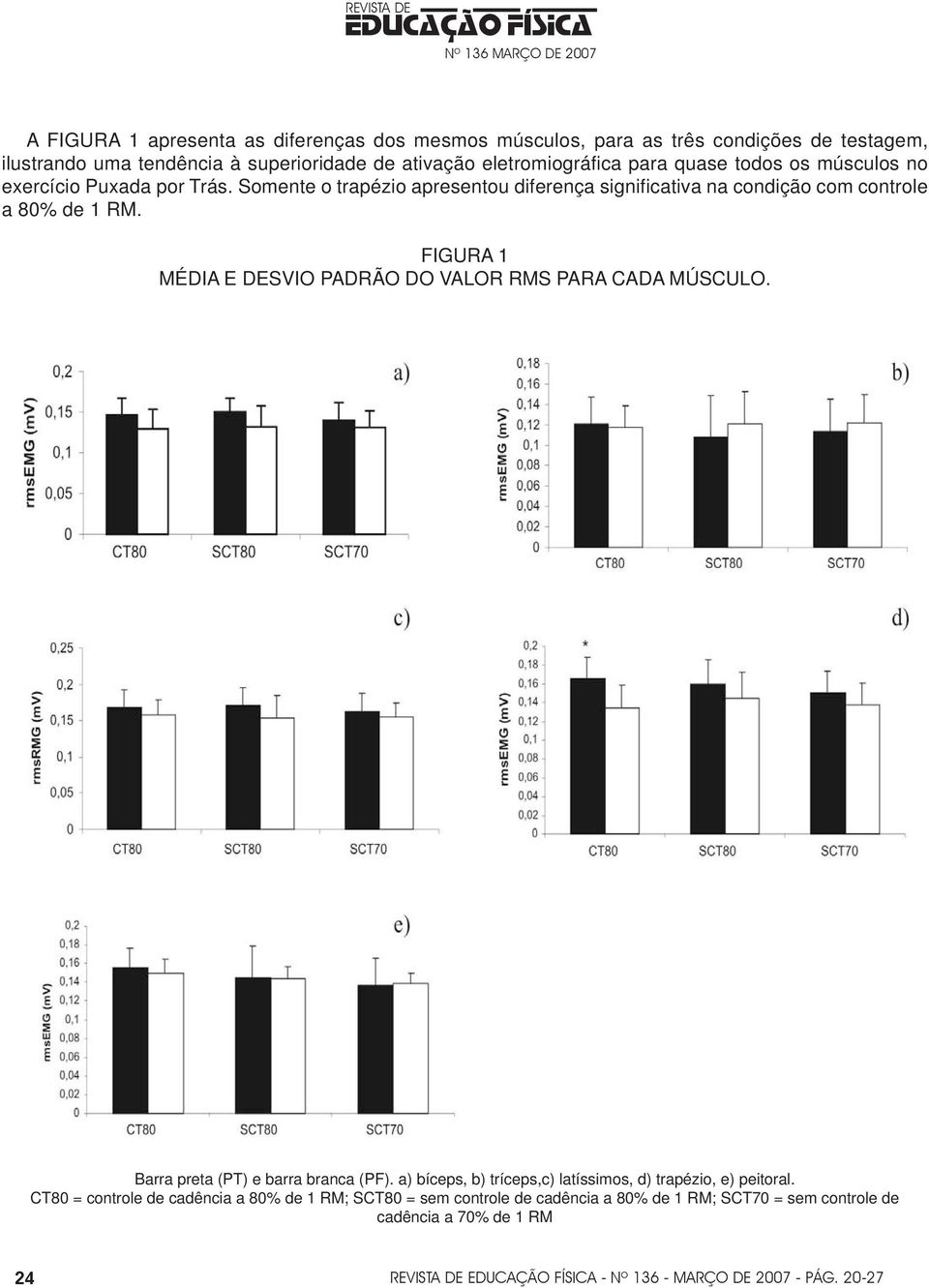 FIGURA 1 MÉDIA E DESVIO PADRÃO DO VALOR RMS PARA CADA MÚSCULO. Barra preta (PT) e barra branca (PF). a) bíceps, b) tríceps,c) latíssimos, d) trapézio, e) peitoral.