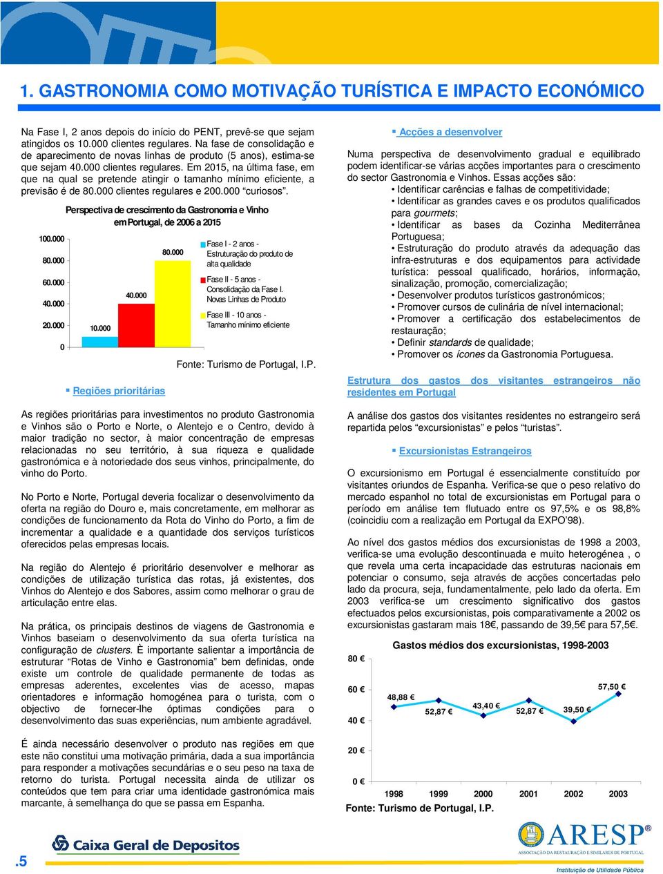 Em 2015, na última fase, em que na qual se pretende atingir o tamanho mínimo eficiente, a previsão é de 80.000 clientes regulares e 200.000 curiosos. 100.000 80.000 60.000 40.000 20.