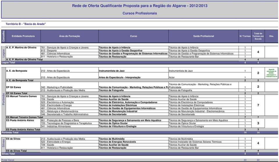 omotora Área de Formação Curso A. E. P.