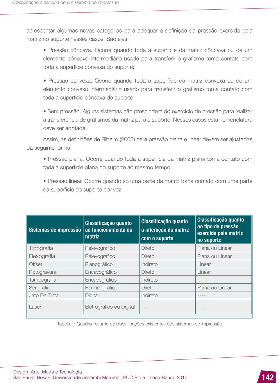 Ocorre quando toda a superfície da matriz convexa ou de um elemento convexo intermediário usado para transferir o grafismo toma contato com toda a superfície côncava do suporte; Sem pressão.