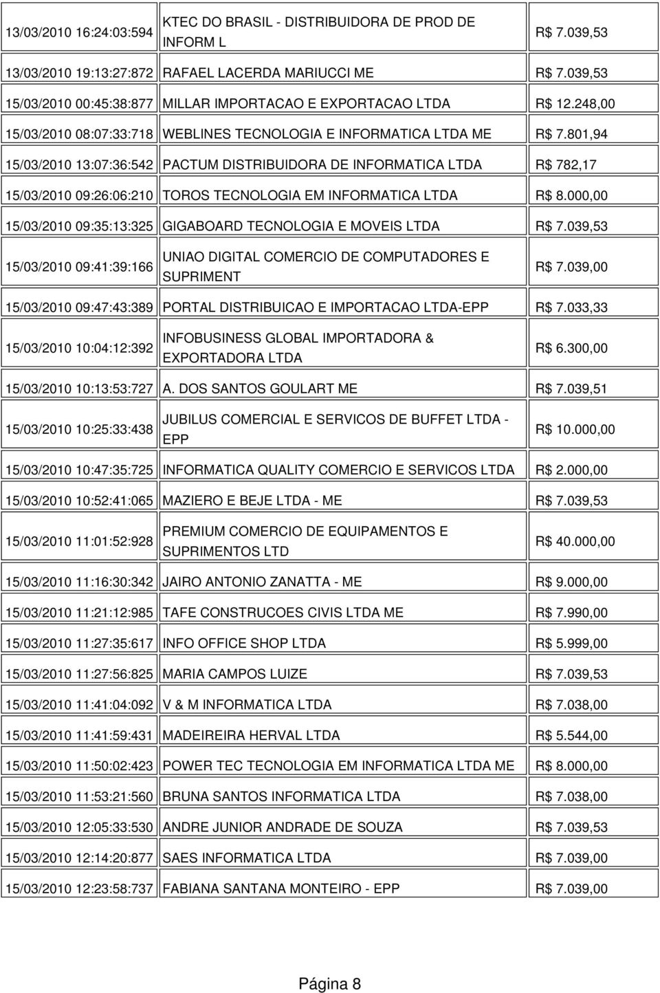 801,94 15/03/2010 13:07:36:542 PACTUM DISTRIBUIDORA DE INFORMATICA LTDA R$ 782,17 15/03/2010 09:26:06:210 TOROS TECNOLOGIA EM INFORMATICA LTDA R$ 8.