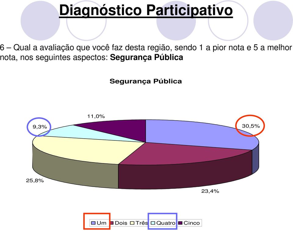 nos seguintes aspectos: Segurança Pública Segurança