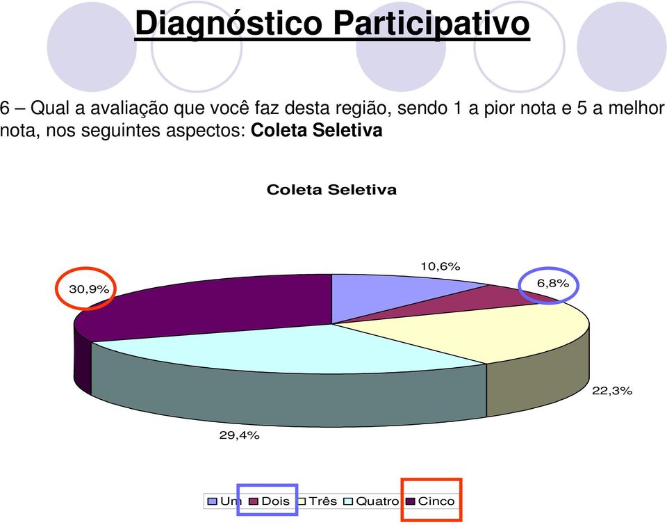 nota, nos seguintes aspectos: Coleta Seletiva Coleta