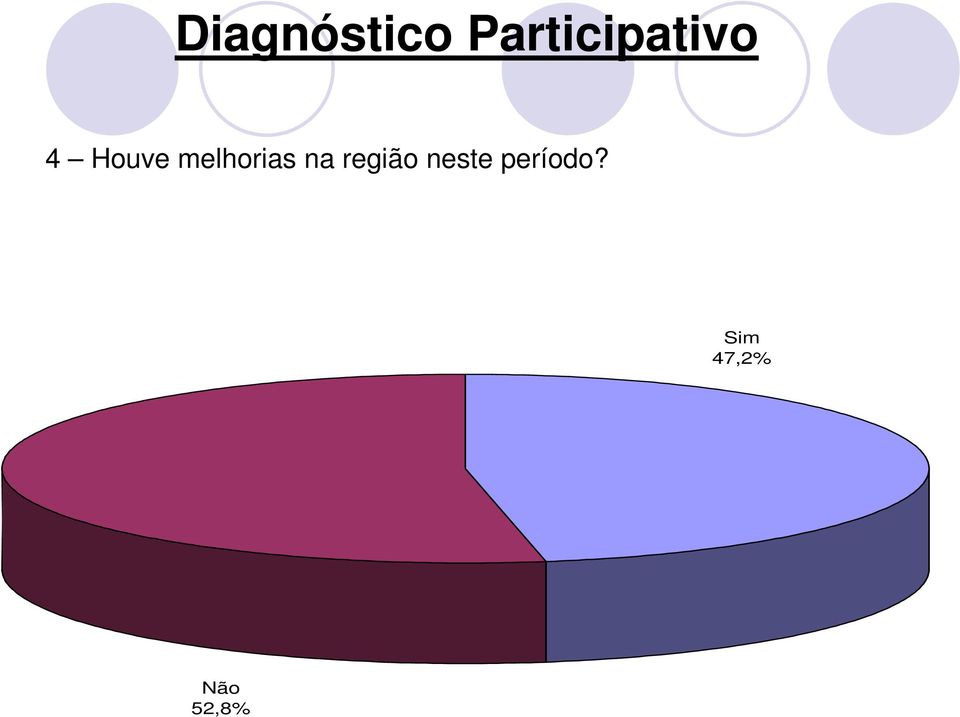 4 - Você faz coleta seletiva no seu