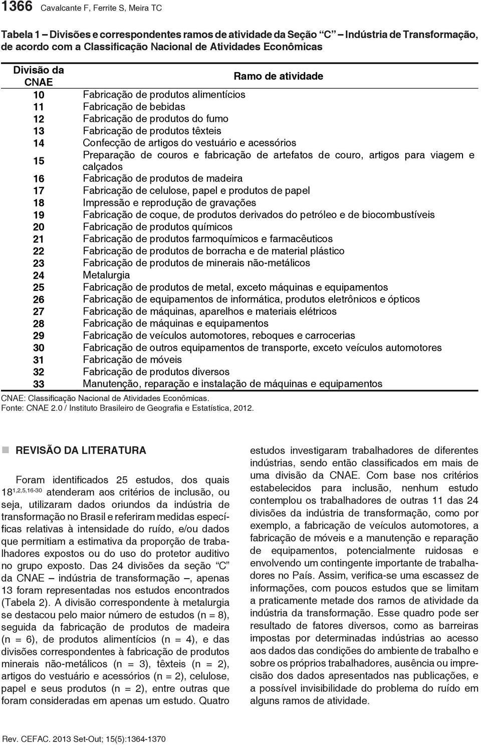 vestuário e acessórios 15 Preparação de couros e fabricação de artefatos de couro, artigos para viagem e calçados 16 Fabricação de produtos de madeira 17 Fabricação de celulose, papel e produtos de