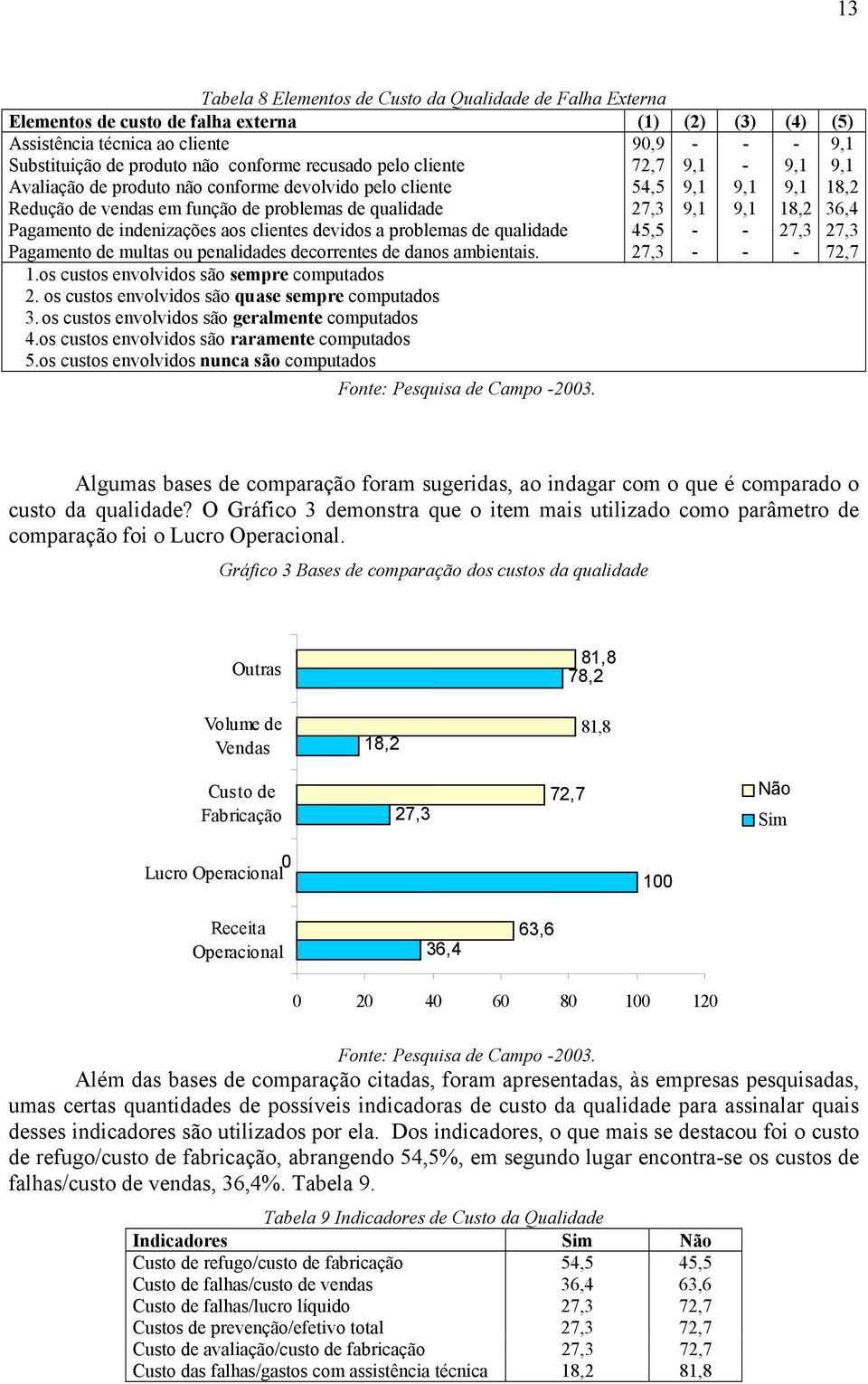 Pagamento de indenizações aos clientes devidos a problemas de qualidade 45,5 - - 27,3 27,3 Pagamento de multas ou penalidades decorrentes de danos ambientais. 27,3 - - - 72,7 1.