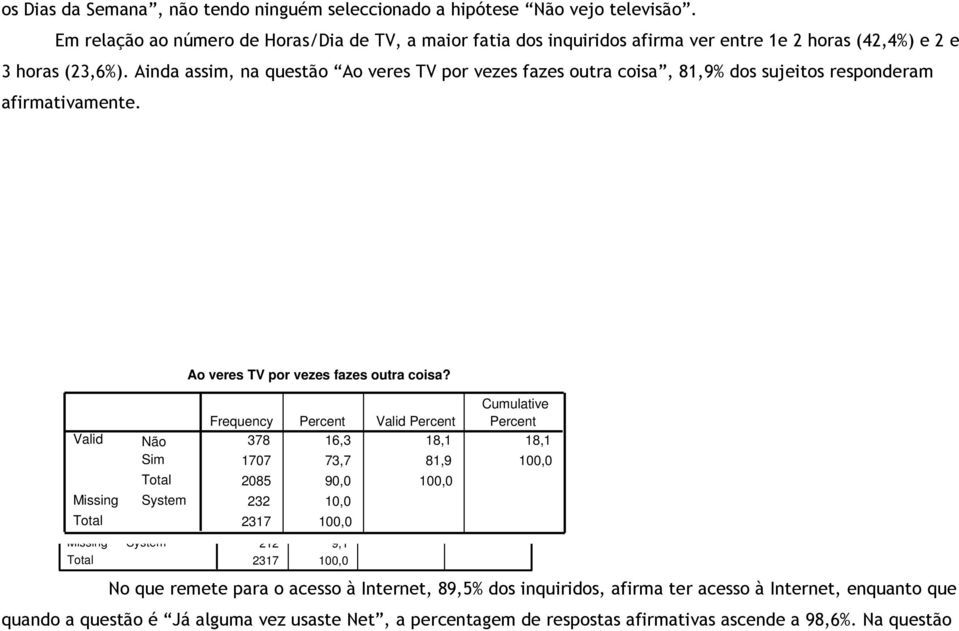 Ainda assim, na questão Ao veres TV por vezes fazes outra coisa,