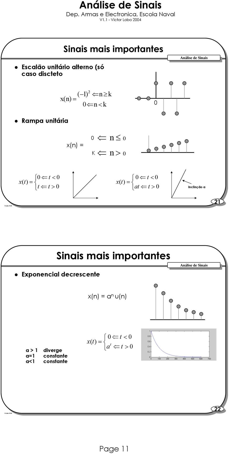 = at t > 0 Inclinção a 21 21 mais importantes Exponencial crescente x(n) = a n