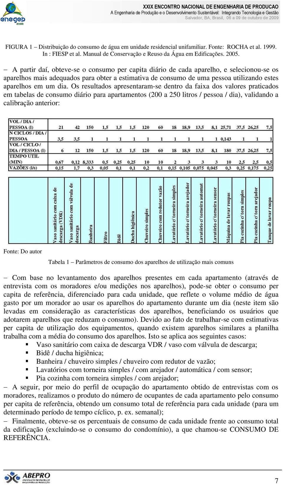 Os resultados apresentaram-se dentro da faixa dos valores praticados em tabelas de consumo diário para apartamentos (200 a 250 litros / pessoa / dia), validando a calibração anterior: Fonte: Do autor