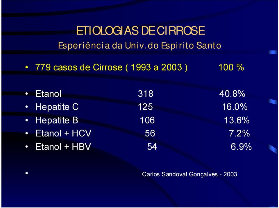 % Etanol 318 40.8% Hepatite C 125 16.0% Hepatite B 106 13.