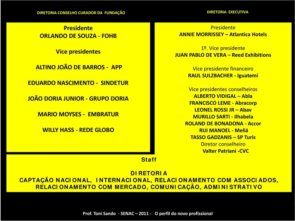Vice presidente JUAN PABLO DE VERA Reed Exhibitions Vice presidente financeiro RAUL SULZBACHER - Iguatemi Vice presidentes conselheiros ALBERTO VIDIGAL Abla FRANCISCO LEME - Abracorp LEONEL