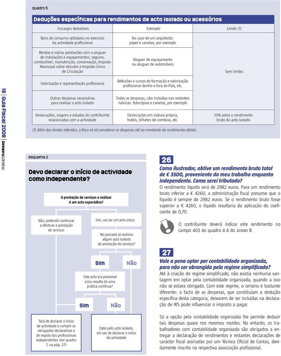 canetas, por exemplo Aluguer de equipamento ou aluguer de automóveis Sem limites 16 Guia Fiscal 2008 Dinheiro&direitos esquema 2 Valorização e representação profissional Outras despesas necessárias