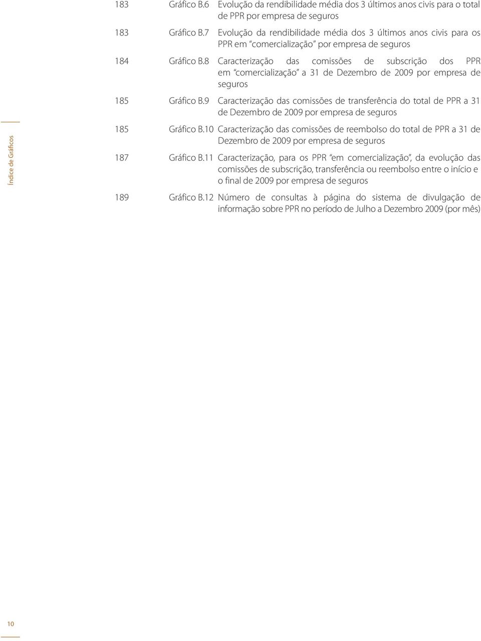 8 Caracterização das comissões de subscrição dos PPR em comercialização a 31 de Dezembro de 2009 por empresa de seguros 185 Gráfico B.
