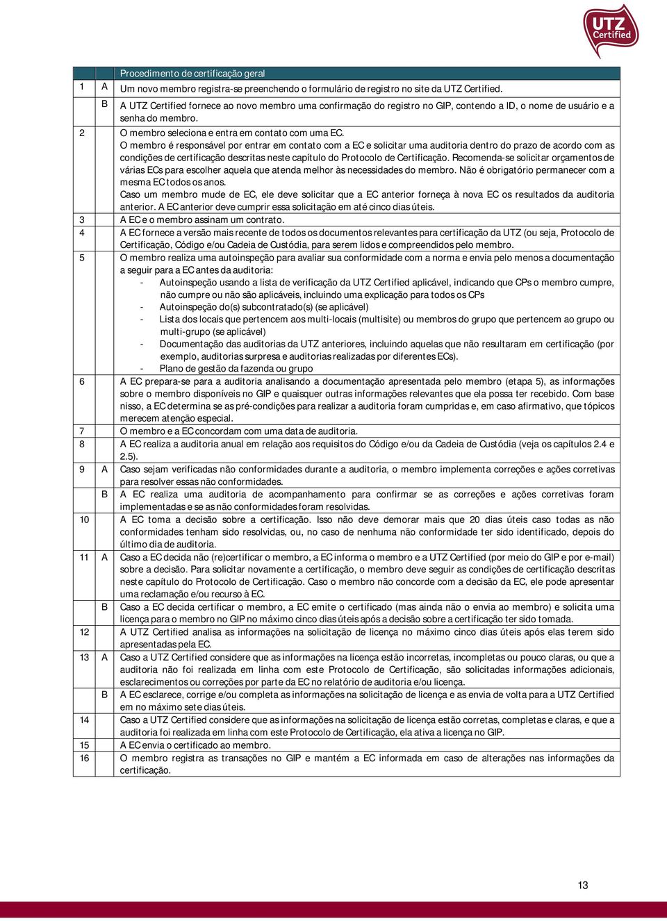 O membro é responsável por entrar em contato com a EC e solicitar uma auditoria dentro do prazo de acordo com as condições de certificação descritas neste capítulo do Protocolo de Certificação.