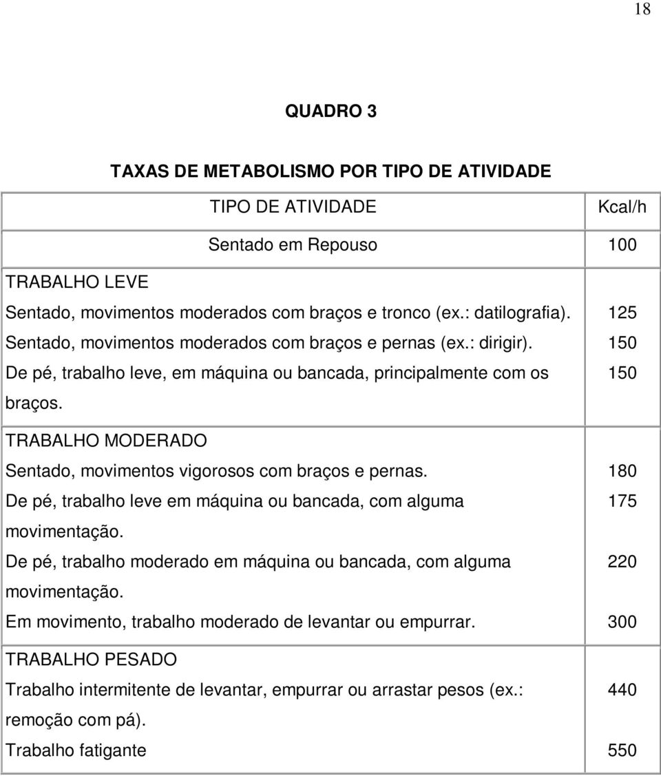 TRABALHO MODERADO Sentado, movimentos vigorosos com braços e pernas. De pé, trabalho leve em máquina ou bancada, com alguma movimentação.