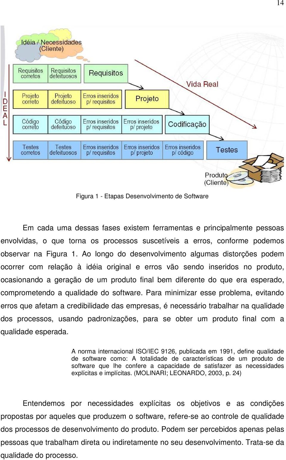 Ao longo do desenvolvimento algumas distorções podem ocorrer com relação à idéia original e erros vão sendo inseridos no produto, ocasionando a geração de um produto final bem diferente do que era