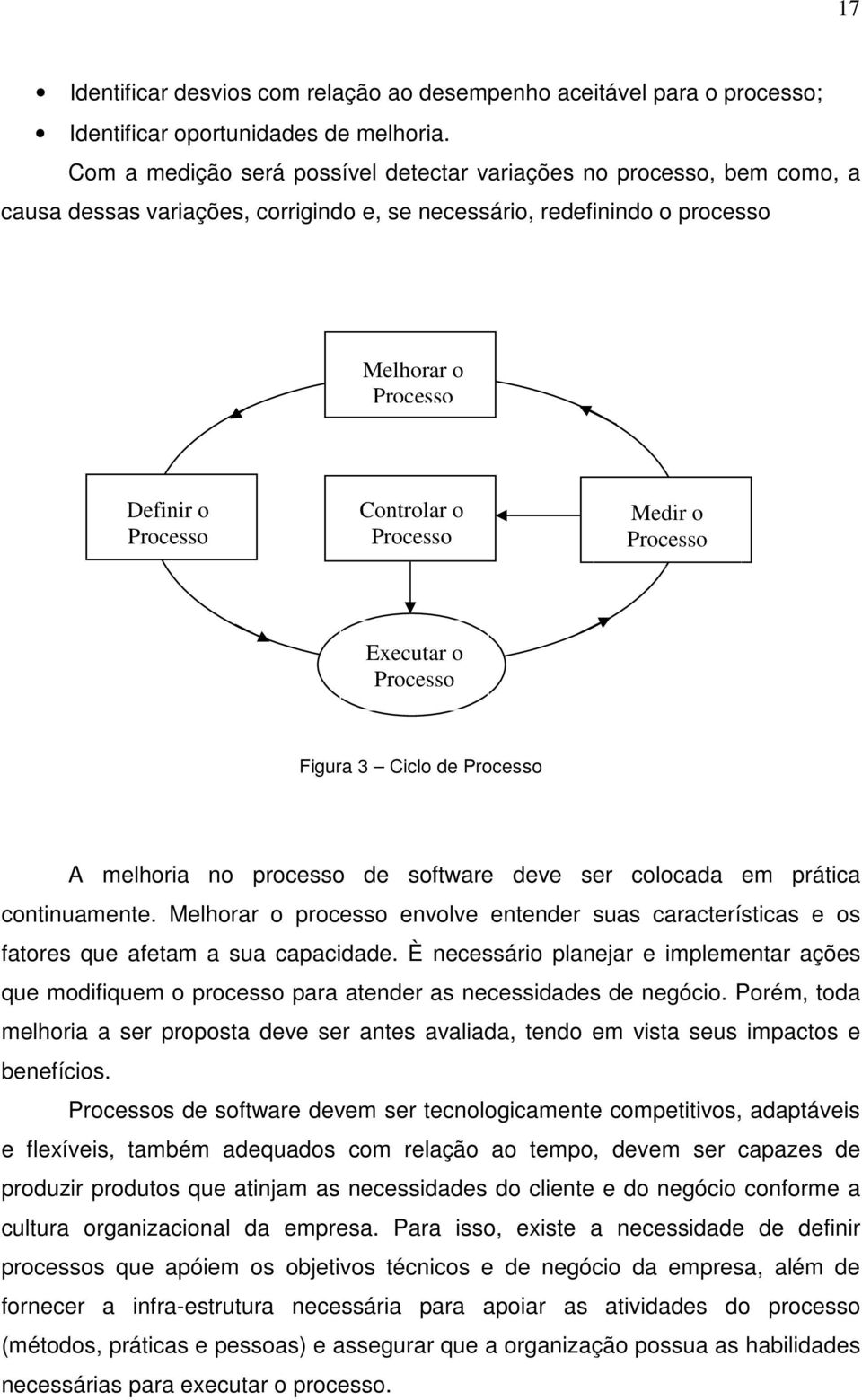 Processo Medir o Processo Executar o Processo Figura 3 Ciclo de Processo A melhoria no processo de software deve ser colocada em prática continuamente.