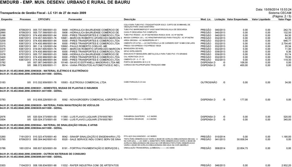 568/0001-03 5908 - HIDRAULICA BAURUENSE COMÉRCIO DE CAIXA P/ DESCARGA PVC COMPLETA PREGÃO 040/2013 0,00 0,00 132,50 3196 6708/2013 074.430.