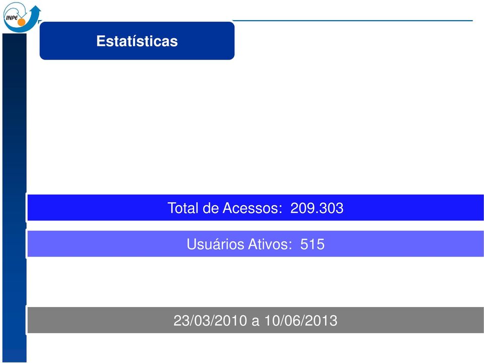 303 Usuários Ativos: