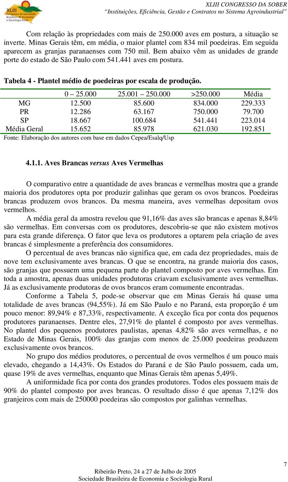 Tabela 4 - Plantel médio de poedeiras por escala de produção. 0 25.000 25.001 250.000 >250.000 Média MG 12.500 85.600 834.000 229.333 PR 12.286 63.167 750.000 79.700 SP 18.667 100.684 541.441 223.