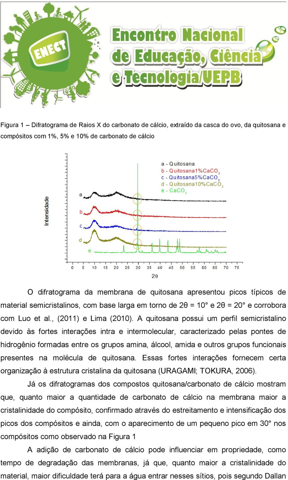 A quitosana possui um perfil semicristalino devido às fortes interações intra e intermolecular, caracterizado pelas pontes de hidrogênio formadas entre os grupos amina, álcool, amida e outros grupos