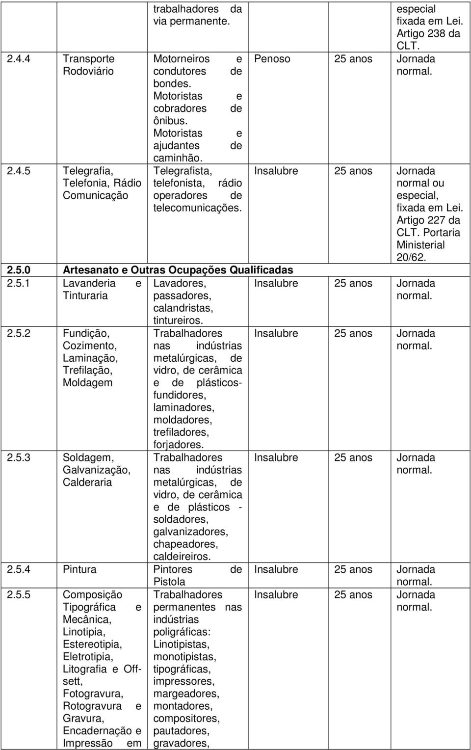 5.3 Soldagem, Galvanização, Calderaria Lavadores, passadores, calandristas, tintureiros.