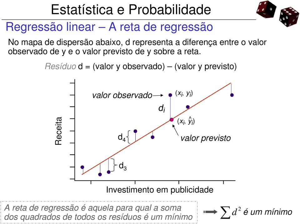 Resíduo d = (valor y observado) (valor y previsto) valor observado Receita d 4 valor previsto d 3