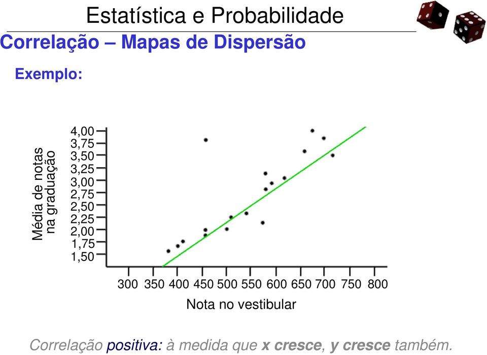 1,50 300 350 400 450 500 550 600 650 700 750 800 Nota no