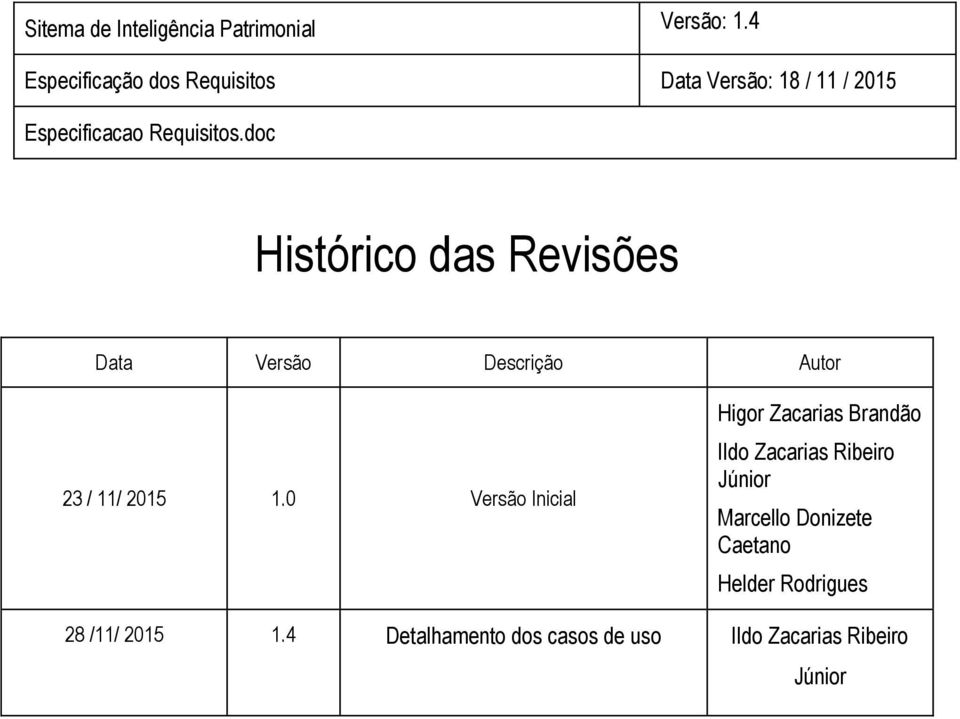 0 Versão Inicial Higor Zacarias Brandão Ildo Zacarias Ribeiro Júnior Marcello