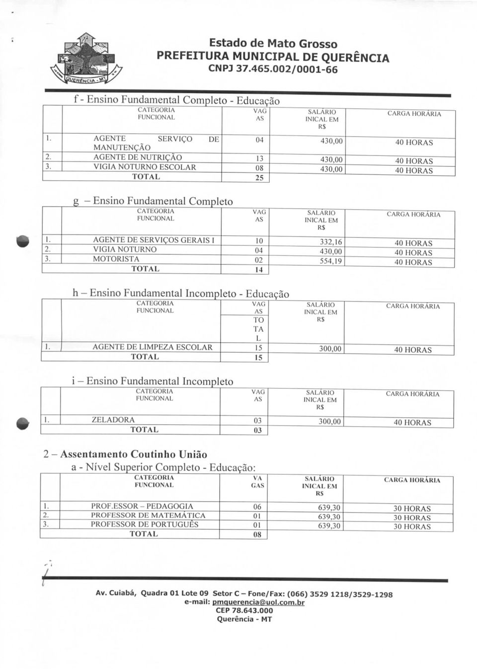 g - Ensino Fundamental Completo AGENTE DE SERVIÇOS GERAIS I VIGIA NOTURNO MORIS G 10 14 332,16 I.